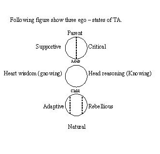 STATES OF TA